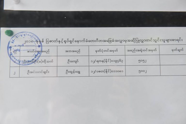 စက္တင္ဘာ ၂၃ရက္ေန႔တြင္ ျမန္မာႏိုင္ငံရုပ္ရွင္အစည္းအရံုး အလုပ္အမႈေဆာင္သစ္ေရြးခ်ယ္ပြဲျပဳလုပ္မည္