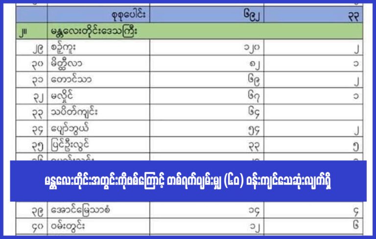 မန္တလေးတိုင်းအတွင်းကိုဗစ်ကြောင့် တစ်ရက်ပျမ်းမျှ ၆၀ဝန်းကျင်သေဆုံးလျှက်ရှိ