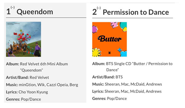 Soompi ရဲ့ September week 3 အတွက် K-Pop Music Chart 2021 Top Ten သီချင်းများ