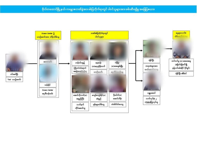 ဗိုလ်တထောင်မြို့နယ်ရှိ ကမ္ဘောဇဘဏ်ခွဲ ဓားပြတိုက်ခံရမှုဖြစ်စဉ်မှ ပြစ်မှုကျူးလွန်သူများကိုဖမ်းဆီးရမိဟု နစက သတင်းထုတ်ပြန်