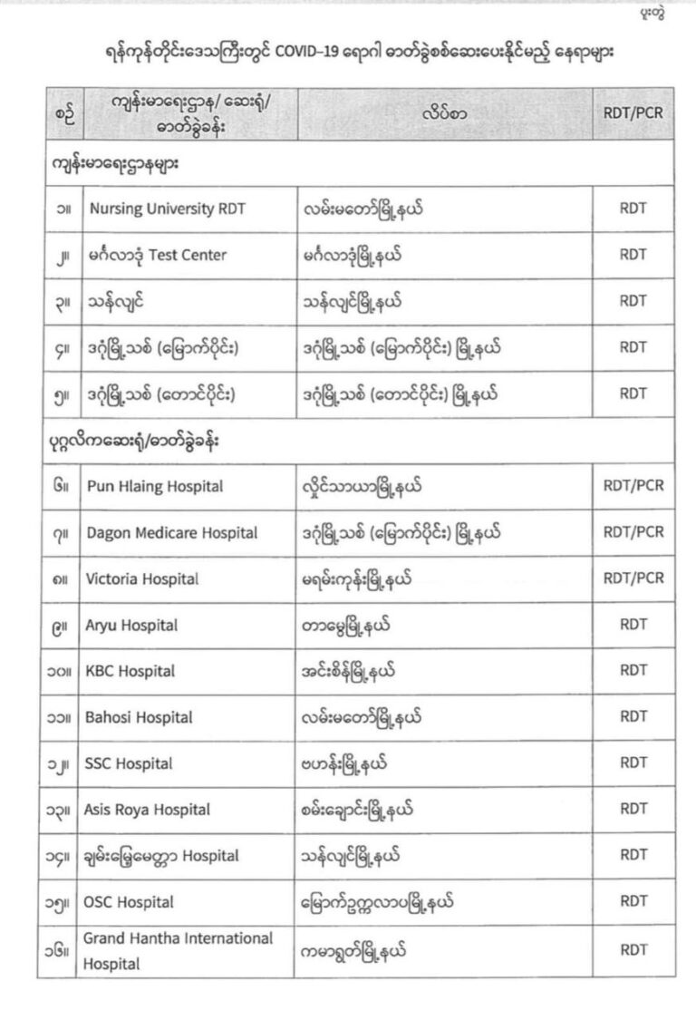 ပြည်တွင်းလေကြောင်းစီးနင်းမည့်သူများ RDT ဖြင့်ကိုဗစ်စစ်ဆေးမှု မဖြစ်မနေပါရှိရမည်ဖြစ်ကြောင်းထုတ်ပြန်