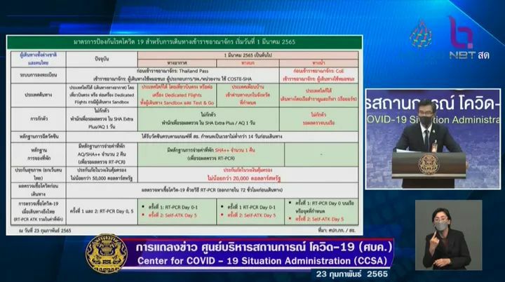 ထိုင်းသို့ခရီးသွားမည့်သူများအတွက် ကိုဗစ်ကန့်သန့်ချက်များ​လျော့​ပေါ့