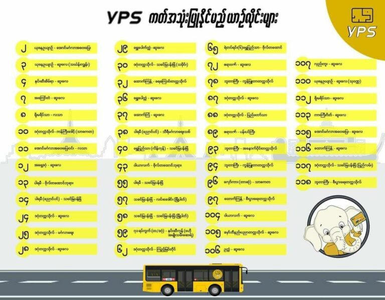 ပြန်လည်ဖွင့်လှစ်ခဲ့သည့် YPS ကဒ်အရောင်းဆိုင်များနှင့်ကဒ်အသုံးပြုစီးနင်းနိုင်မည့် ကားလိုင်းများအား YRTC ထုတ်ပြန်