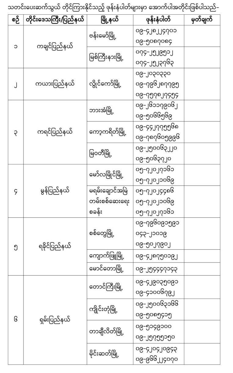 တရားမဝင်ကုန်သွယ်မှုနှင့် ပတ်သက်၍ သတင်းပေးနိုင်လျင် ဆုငွေပေးမည်ဟုဆိုကာ ဖုန်းနံပါတ်များထုတ်ပြန်