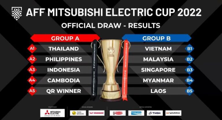 2022 AFF Mitsubishi Electric Cup တွင်မြန်မာဘောလုံးအသင်း အုပ်စုကြပ်