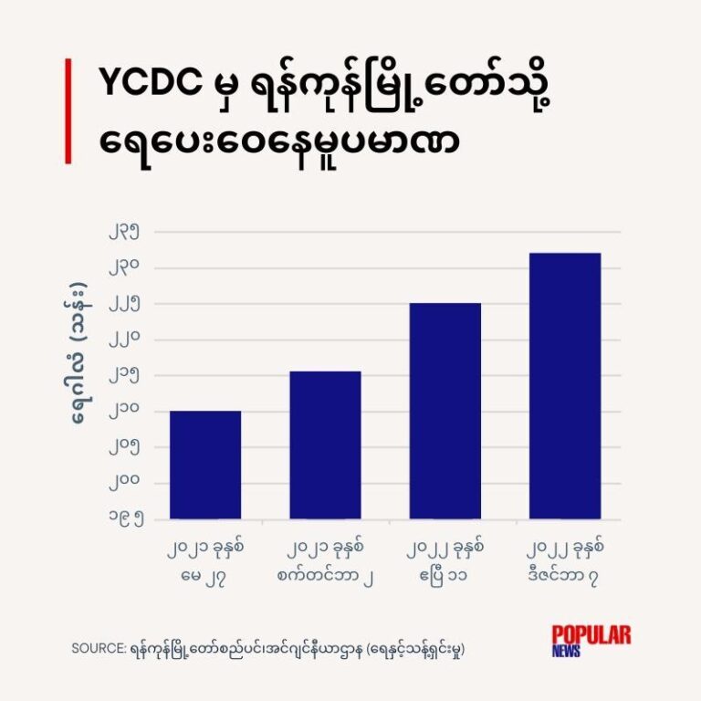 ရန်ကုန်မြို့နေပြည်သူများအတွက် နေ့စဥ် ရေဂါလံ ၂၃၂ သန်းဖြန့်​ဝေနေ