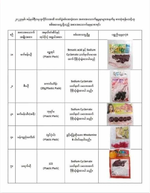 FDA Myanmar မှစားသုံးရန်မသင့်သည့် အစားအသောက် ၃၇ မျိုးစာရင်းအား အသိပေးထုတ်ပြန်