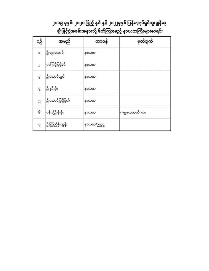 ရုပ်ရှင်ထူးချွန်ဆုချီးမြှင့်ပွဲအခမ်းအနားသို့ဖိတ် ကြားခံရသည့်အကယ်ဒမီရရှိပြီးသောအနုပညာရှင်၊အတတ်ပညာရှင်များအားရုပ်ရှင်အစည်းအ ရုံးမှကြေညာ