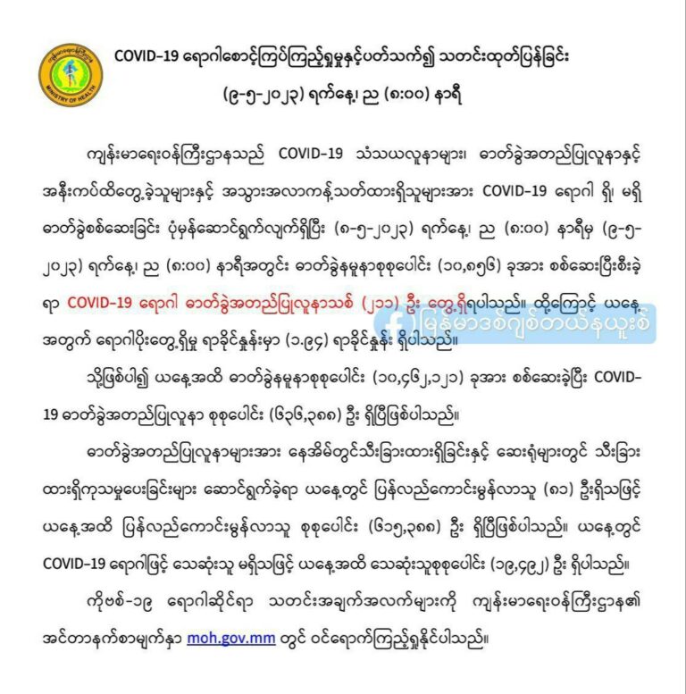 တစ်ရက်အတွင်း ကိုဗစ်(၁၉)ရောဂါ အတည်ပြုလူနာသစ် (၂၁၁) ဦး ထပ်မံတွေ့ရှိ