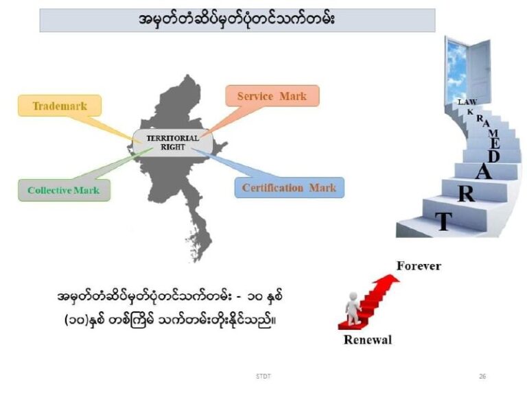 ကုန်အမှတ်တံဆိပ် မူပိုင်ခွင့်အတွက် လာရောက်လျှောက်ထားသူ (၅၀,၀၀၀) ကျော်ရှိ