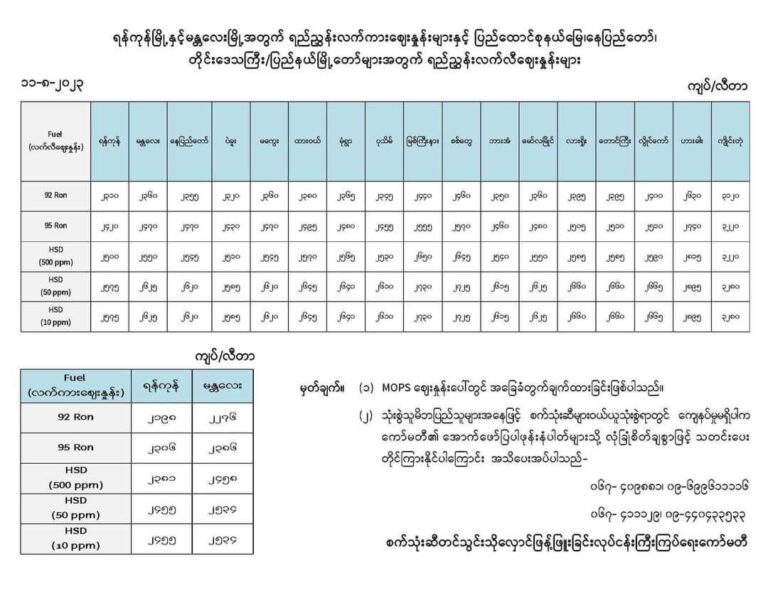 စက်သုံးဆီစျေးနှုန်းများ ယမန်နေ့ထက်မြင့်တက်လာ 92 Ron တစ်လီတာလျှင် ၁၁၅ ကျပ်စျေးမြင့်တက်သွား