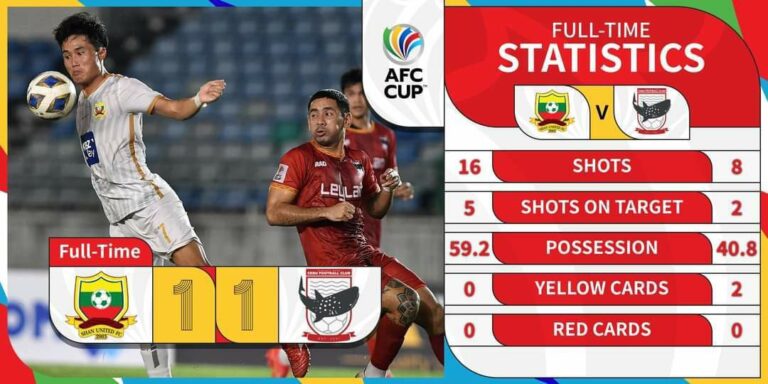 <strong>AFC Cup တွင် သွင်းဂိုးနှင့် ရမှတ်စတင်ရရှိပြီဖြစ်သည့် ရှမ်းယူနိုက်တက်</strong>