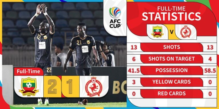 AFC Cup နောက်ဆုံးပွဲမှ နိုင်ပွဲရယူနိုင်ခဲ့သည့် ရှမ်းယူနိုက်တက်