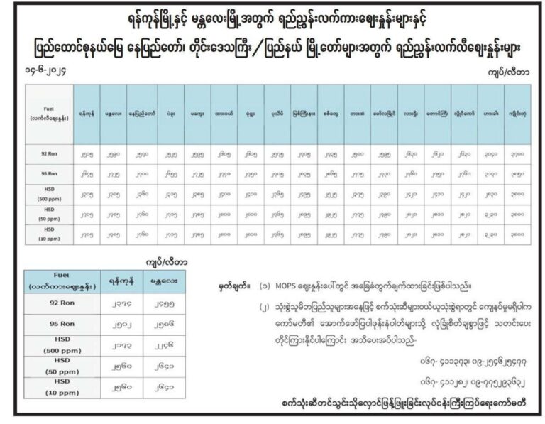 ပရီမီယံဒီဇယ်ဈေး ရုတ်တရက် ခုန်တက်လာပြီး ကျန်စက်သုံးဆီဈေးများလည်း အနည်းငယ်မြင့်တက်လာ