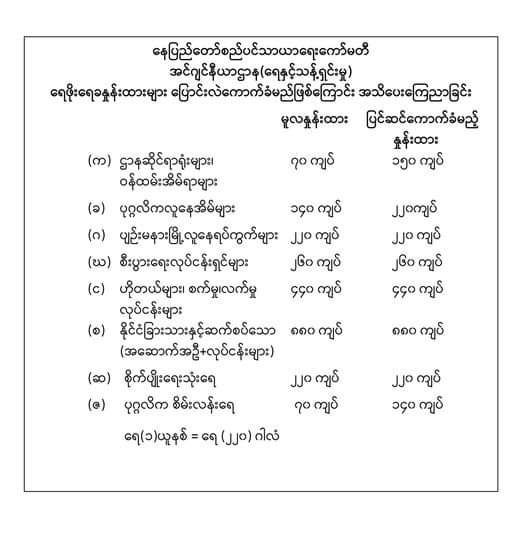 ဇူလိုင်လမှ စတင်ပြီး နေပြည်တော်တွင် ရေဖိုးနှုန်းထားများ ပြောင်းလဲကောက်ခံမည်