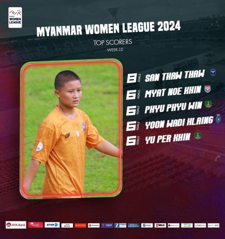 Myanmar Women League 2024 ပွဲစဉ်တစ်လျှောက် ဂိုးအများဆုံးသွင်းယူနိုင်သည့် ကစားသမားများစာရင်း ထွက်ပေါ်