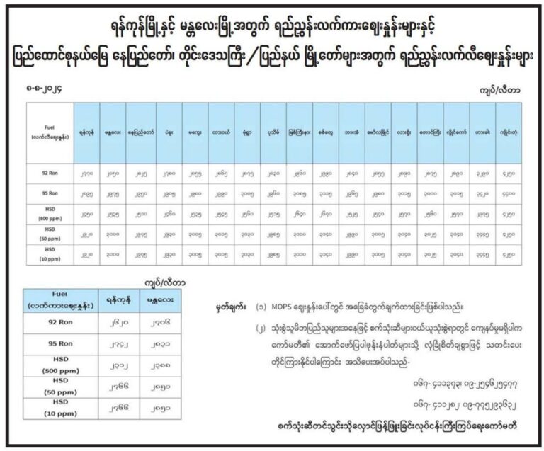 အောက်တိန်း စက်သုံးဆီဈေး အနည်းငယ်ကျလာ