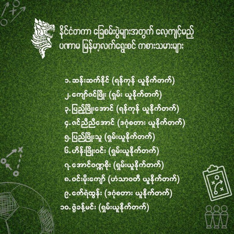 မြန်မာ့လက်ရွေးစင်အသင်း ပဏာမလူစာရင်းတွင် တိုက်စစ်မှူး အောင်သူနှင့် အောင်ကောင်းမာန်တို့ မပါဝင်