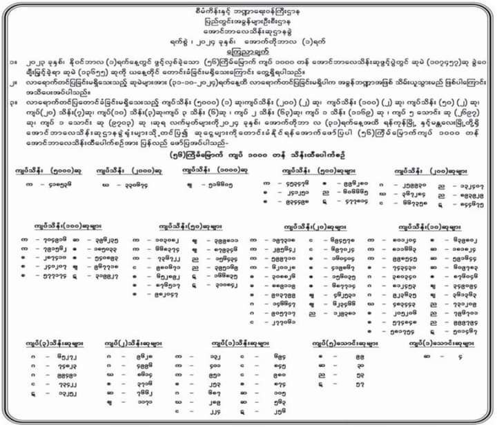 တစ်နှစ် နီးပါးကြာသည်အထိ လာမထုတ်သည့် သိန်း (၅၀၀၀) ဆုအပါအဝင် ထီပေါက်မဲ တစ်သောင်းကျော်ကို ယခုလကုန်အထိ လာမထုတ်ပါက အခွန်ဘဏ္ဍာအဖြစ်သိမ်းမည်